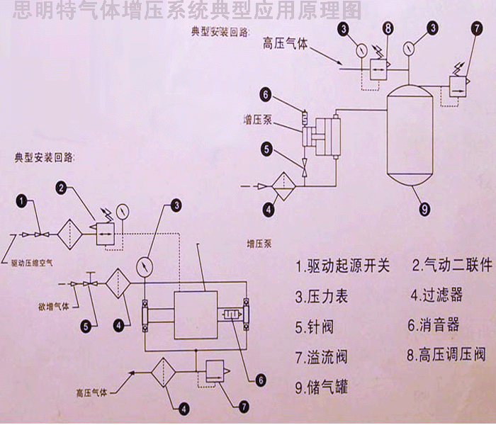 增壓動力單元