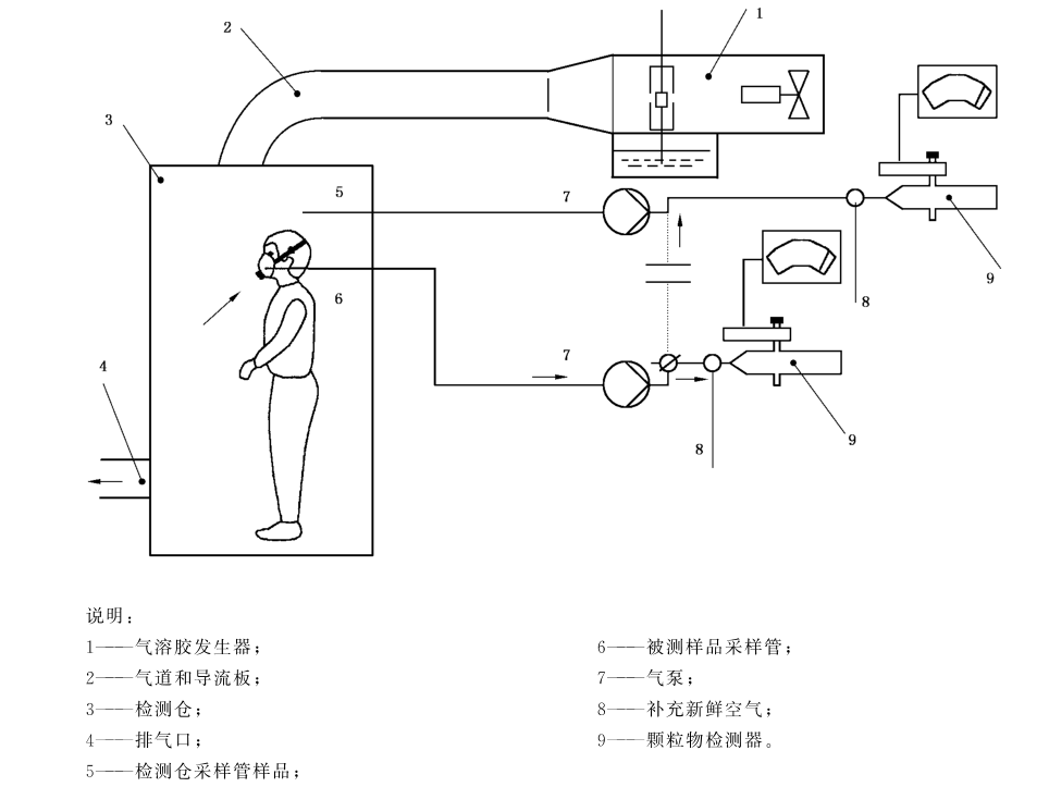 口罩泄漏率測試機(jī)