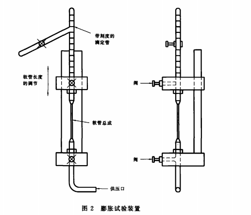 制動(dòng)軟管膨脹量試驗(yàn)